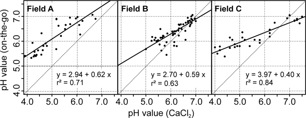 Sensors 11 00573f8 1024