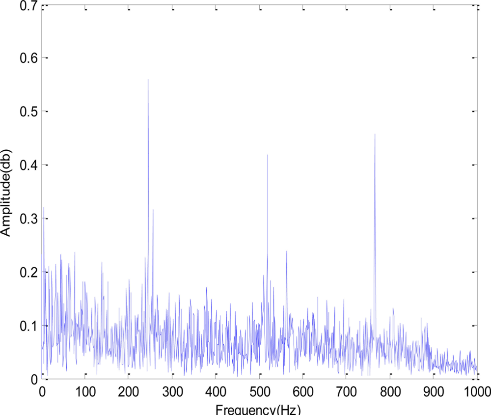Sensors 11 00599f11 1024
