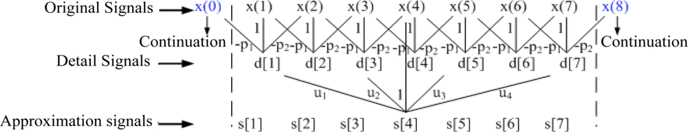 Sensors 11 00599f2 1024