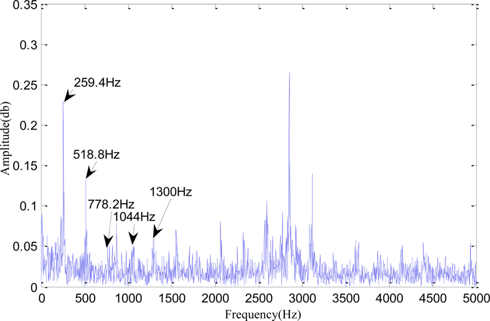 Sensors 11 00599f8 1024