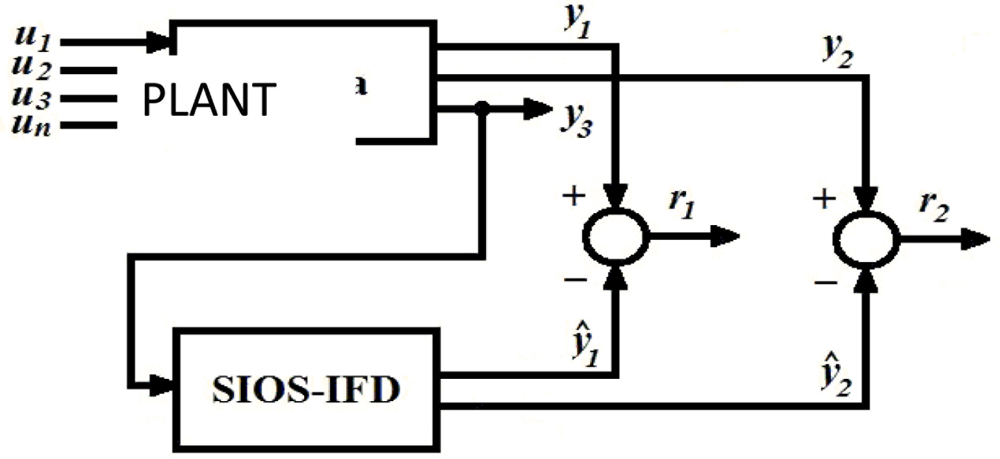 Sensors 11 00612f1 1024