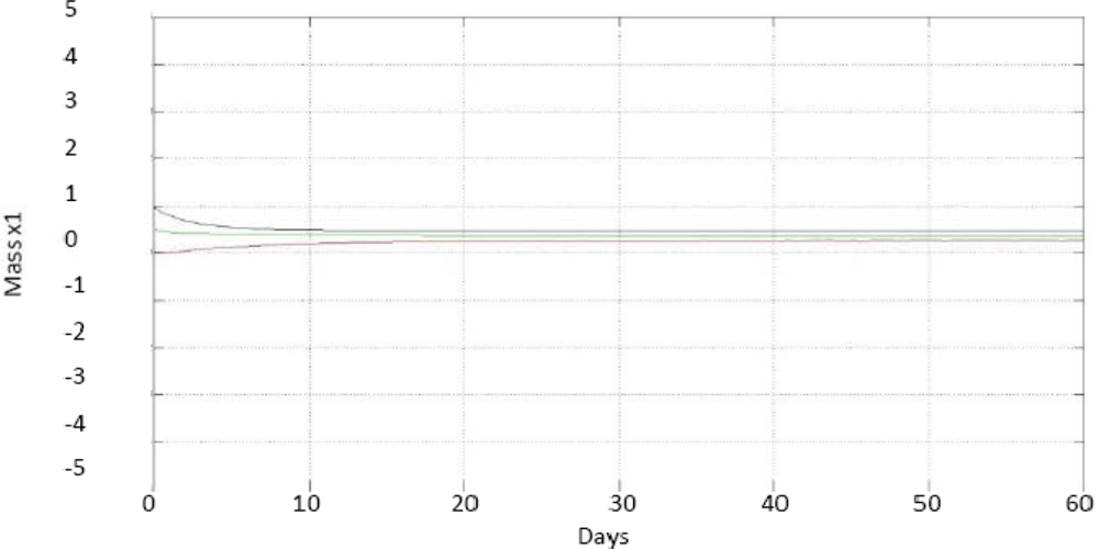 Sensors 11 00612f3 1024