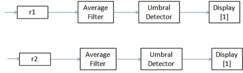 Sensors 11 00612f6 1024