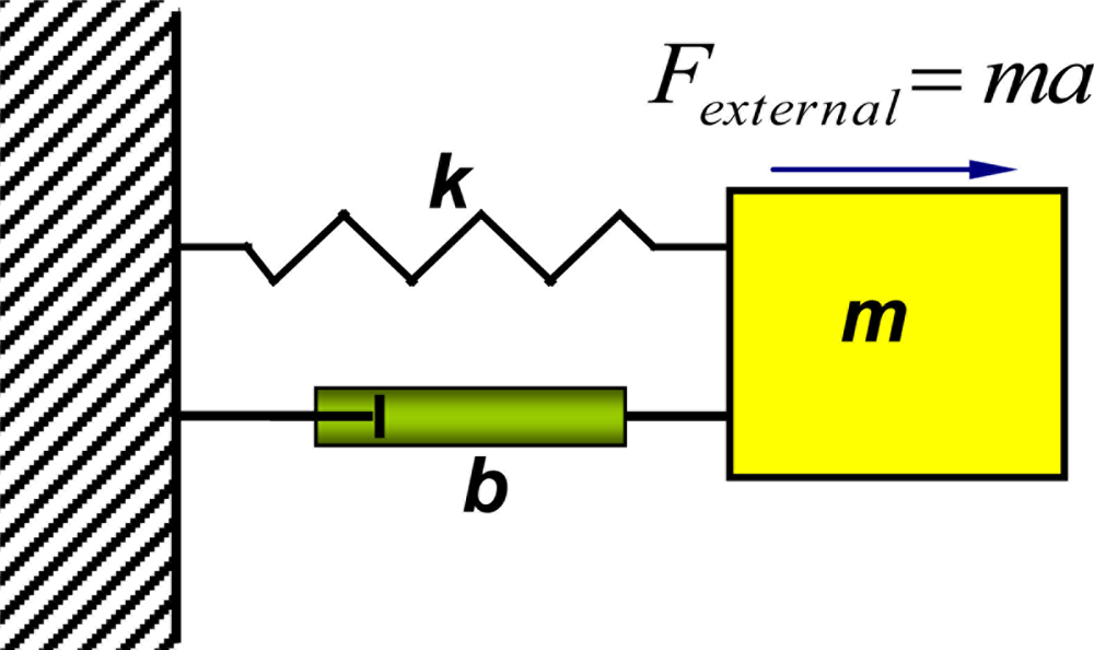 Sensors 11 00638f4 1024