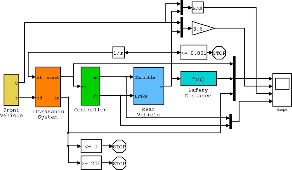 Среды matlab simulink. Волоконно-оптический датчик в Matlab/Simulink. Насос матлаб симулинк. Частотный преобразователь Simulink. Схема в матлабе.