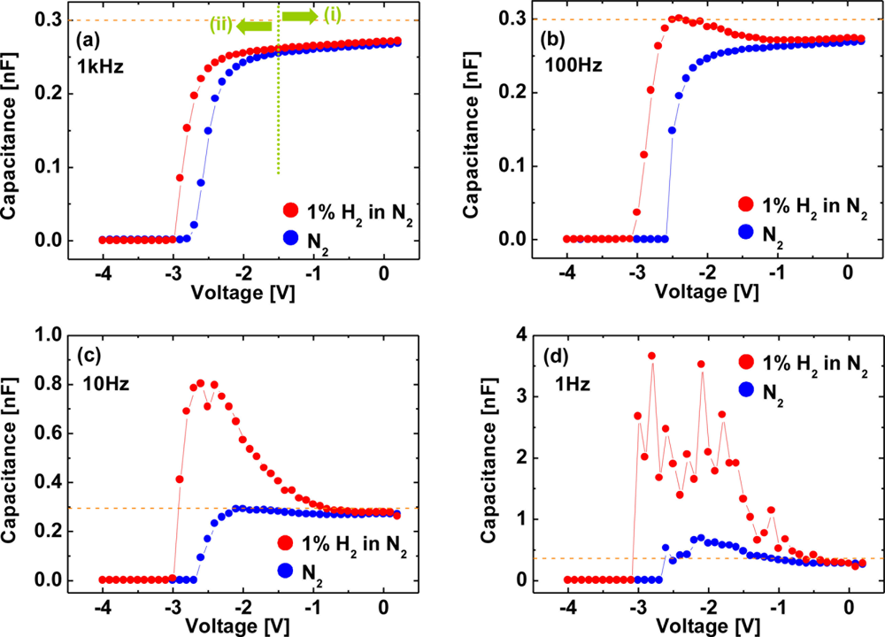 Sensors 11 00674f12 1024