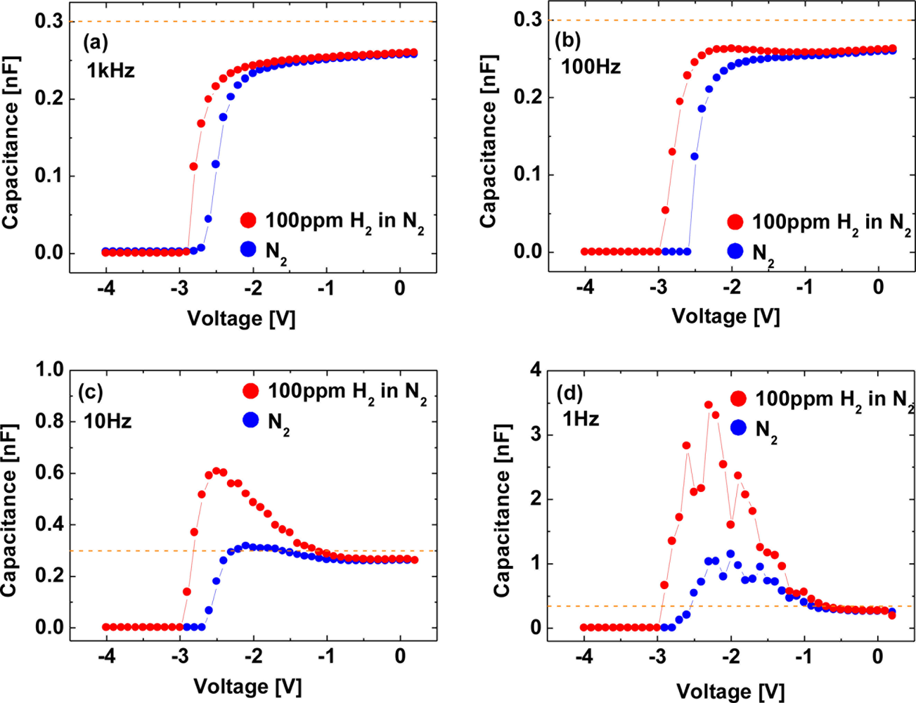 Sensors 11 00674f14 1024