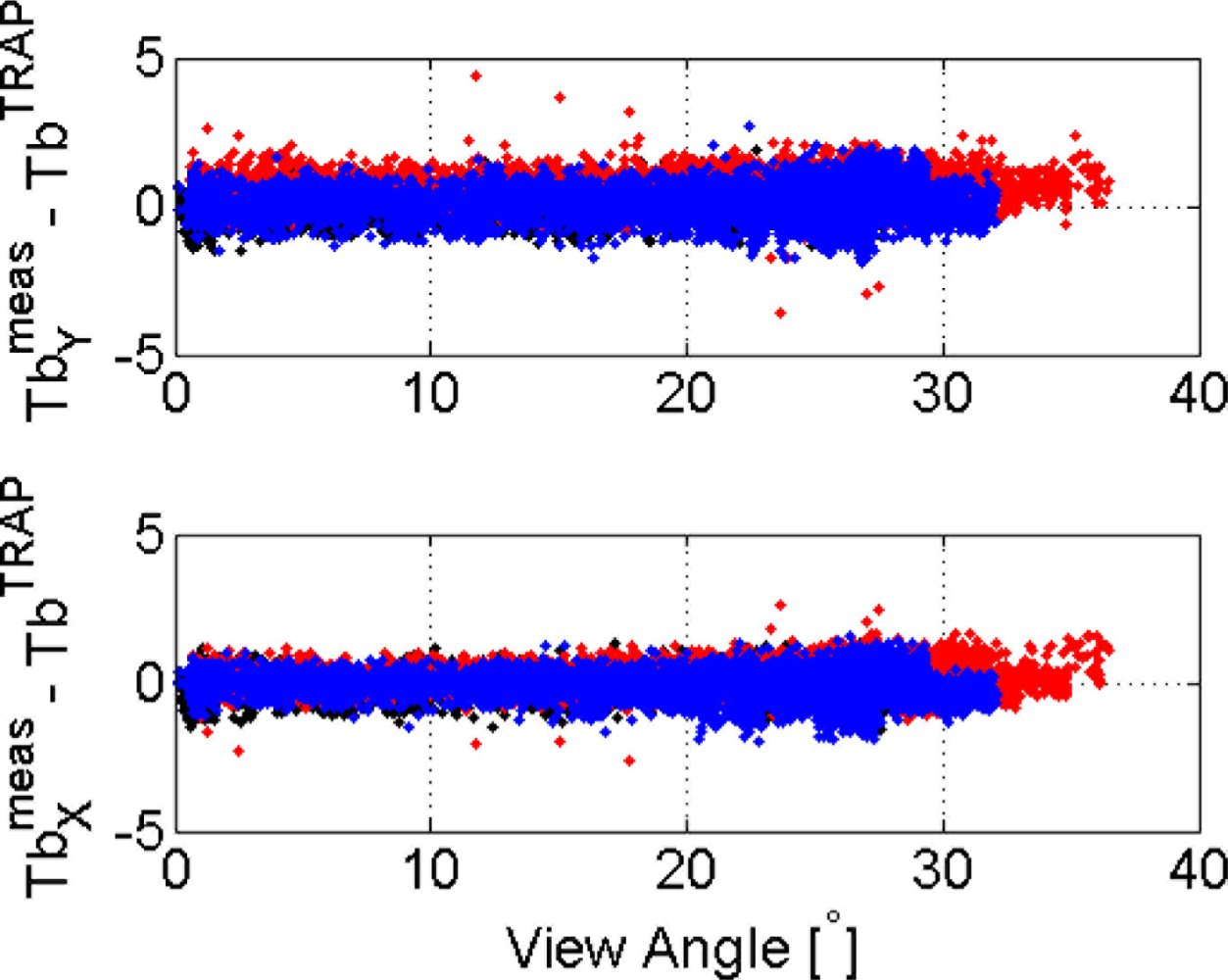 Sensors 11 00719f12 1024
