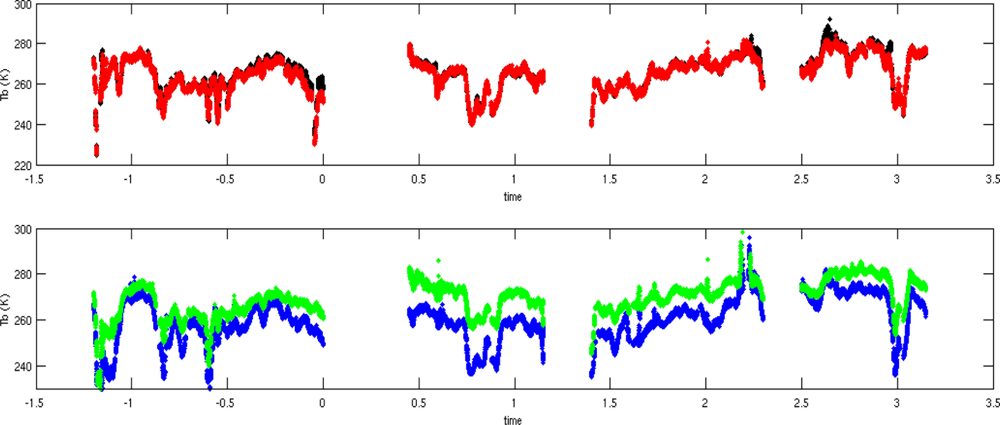 Sensors 11 00719f15 1024