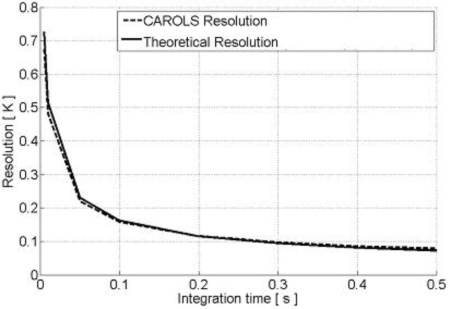 Sensors 11 00719f3 1024