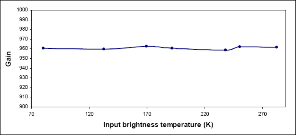 Sensors 11 00719f4 1024