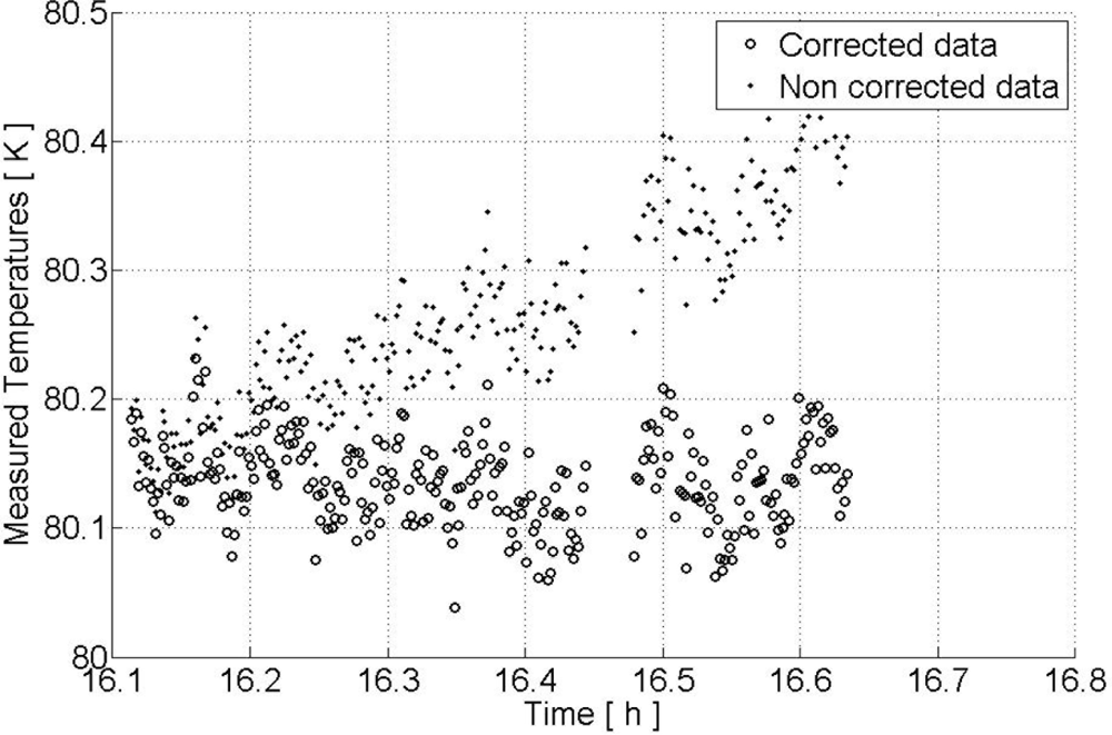 Sensors 11 00719f5 1024