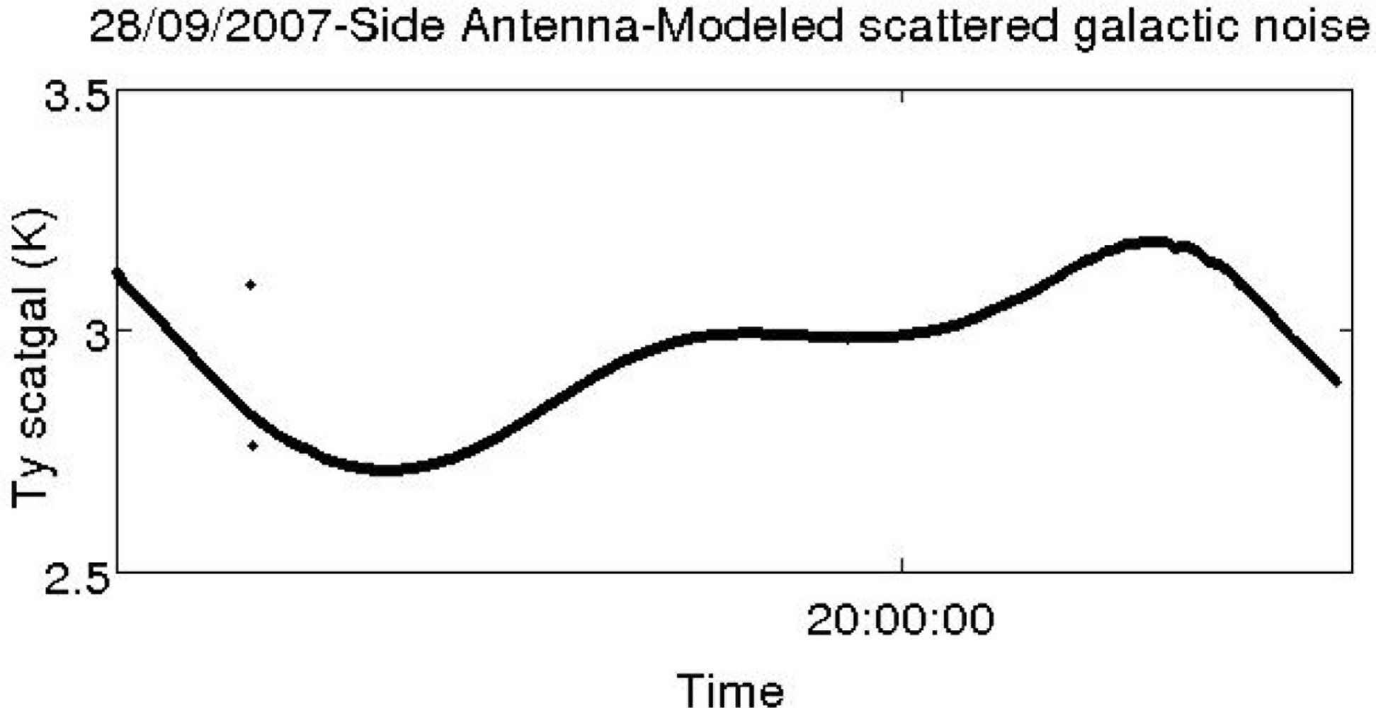 Sensors 11 00719f9b 1024
