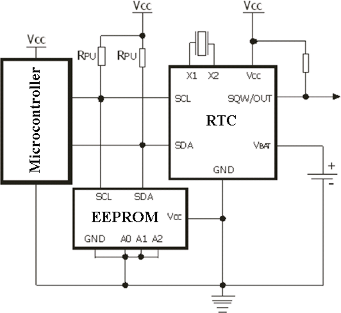 Sensors 11 00743f3 1024