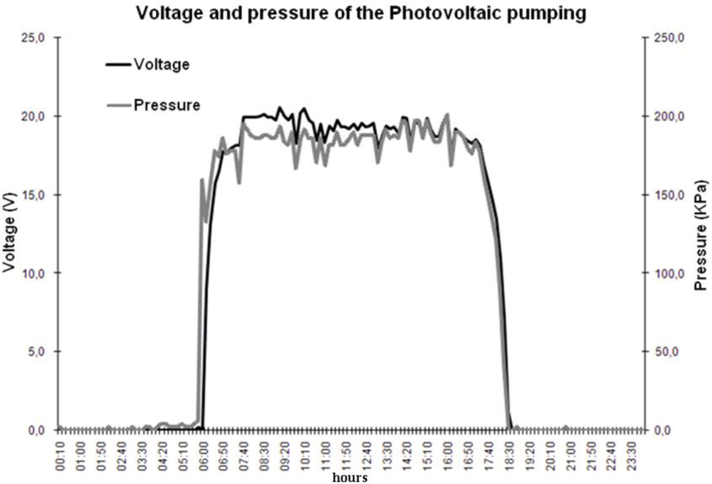 Sensors 11 00743f8 1024