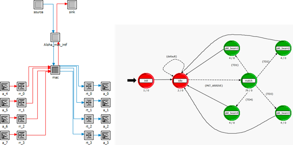Sensors 11 00771f5 1024