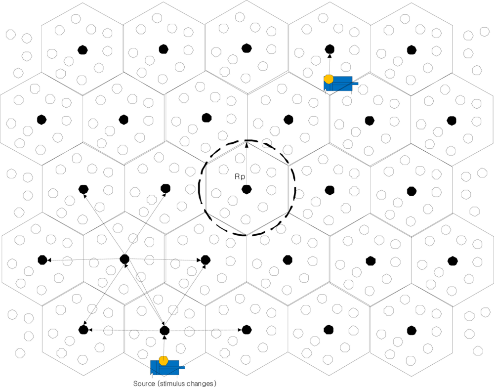 Sensors 11 00852f2 1024