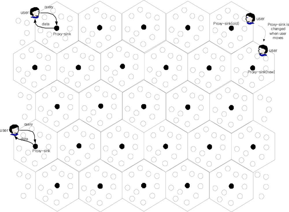 Sensors 11 00852f3 1024