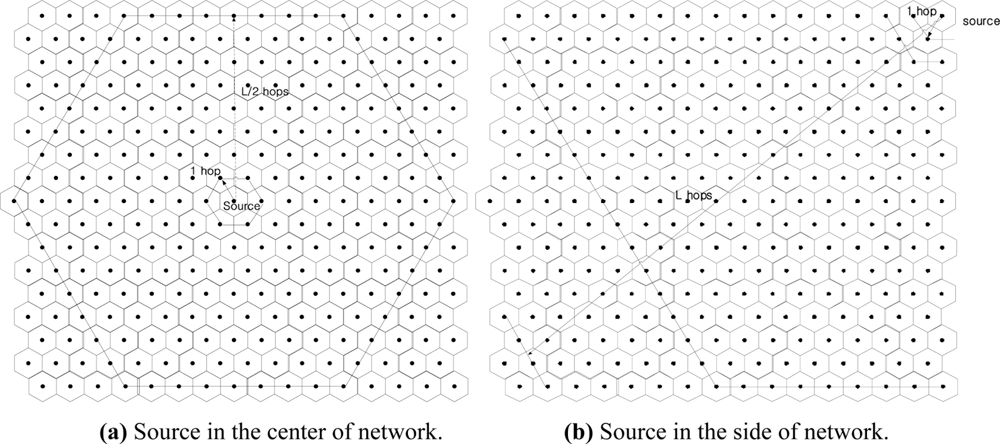 Sensors 11 00852f4 1024