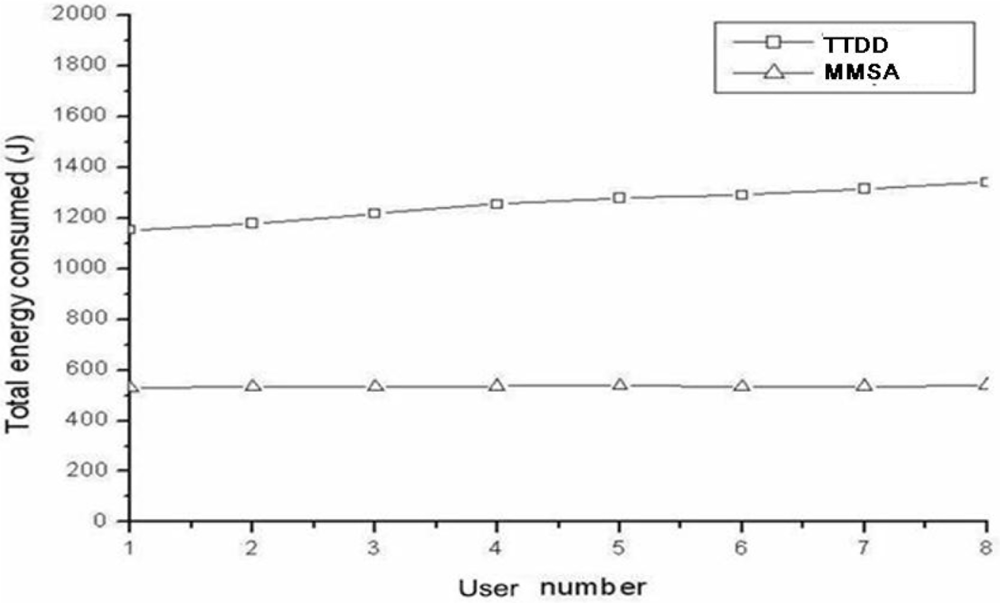 Sensors 11 00852f5 1024