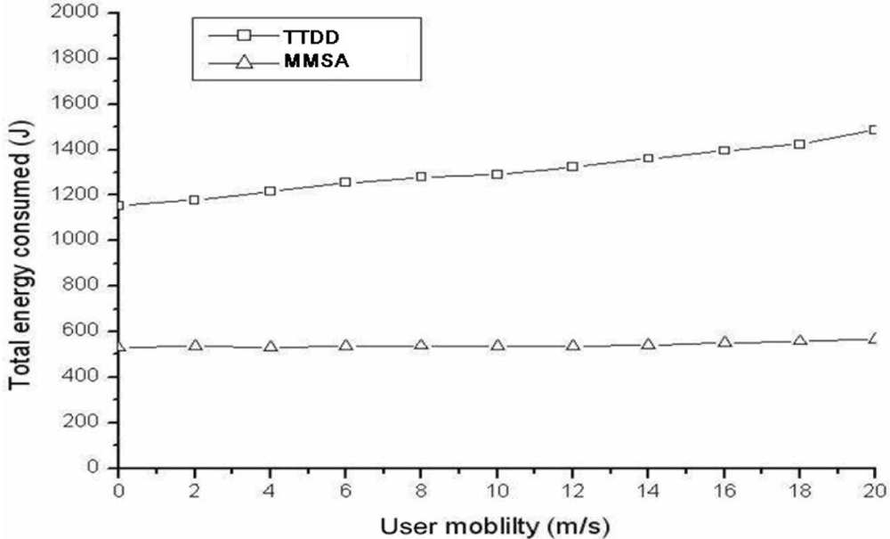 Sensors 11 00852f6 1024