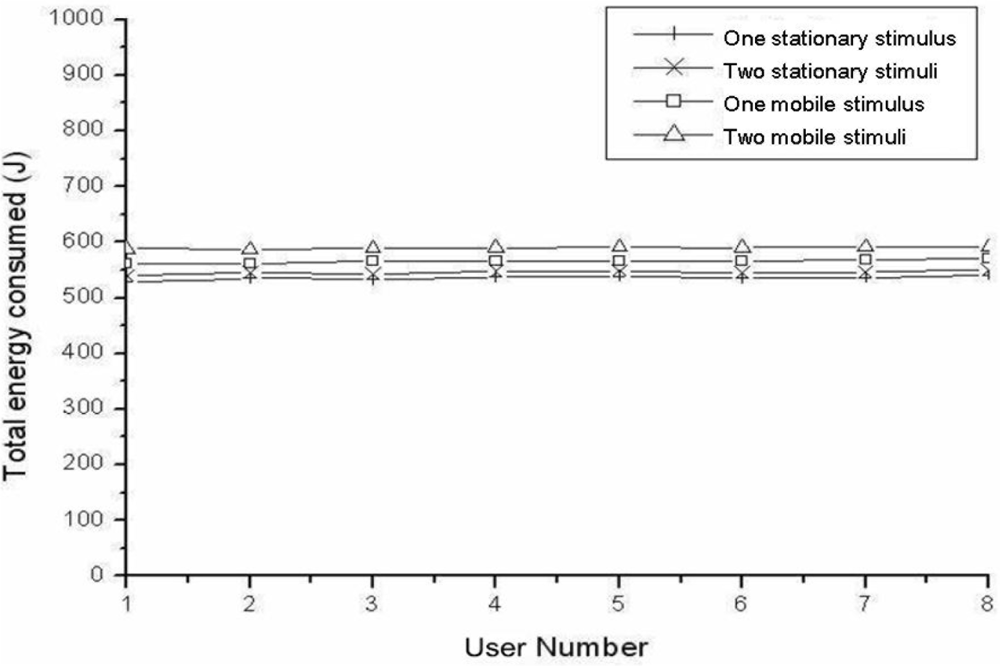 Sensors 11 00852f7 1024