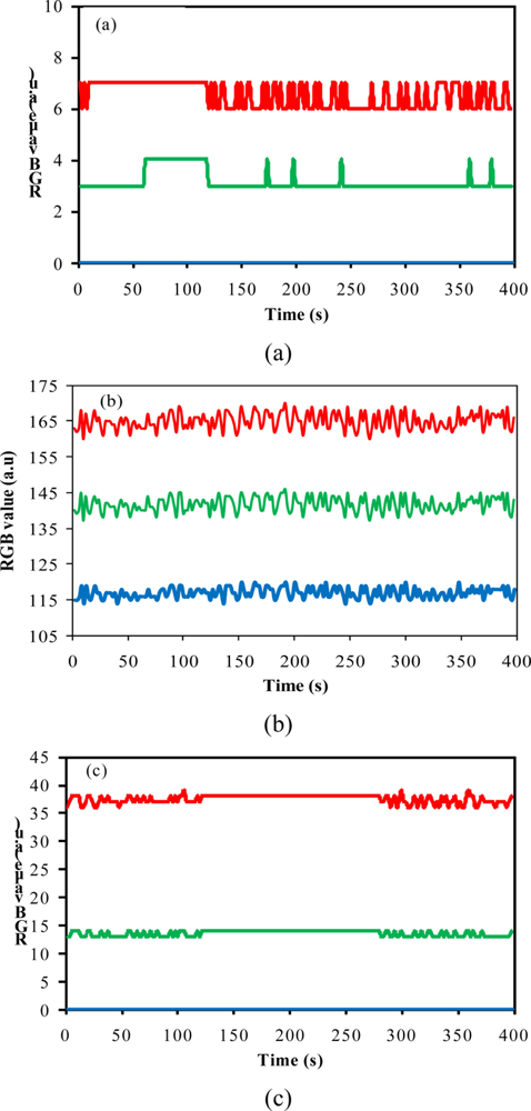 Sensors 11 00864f2 1024