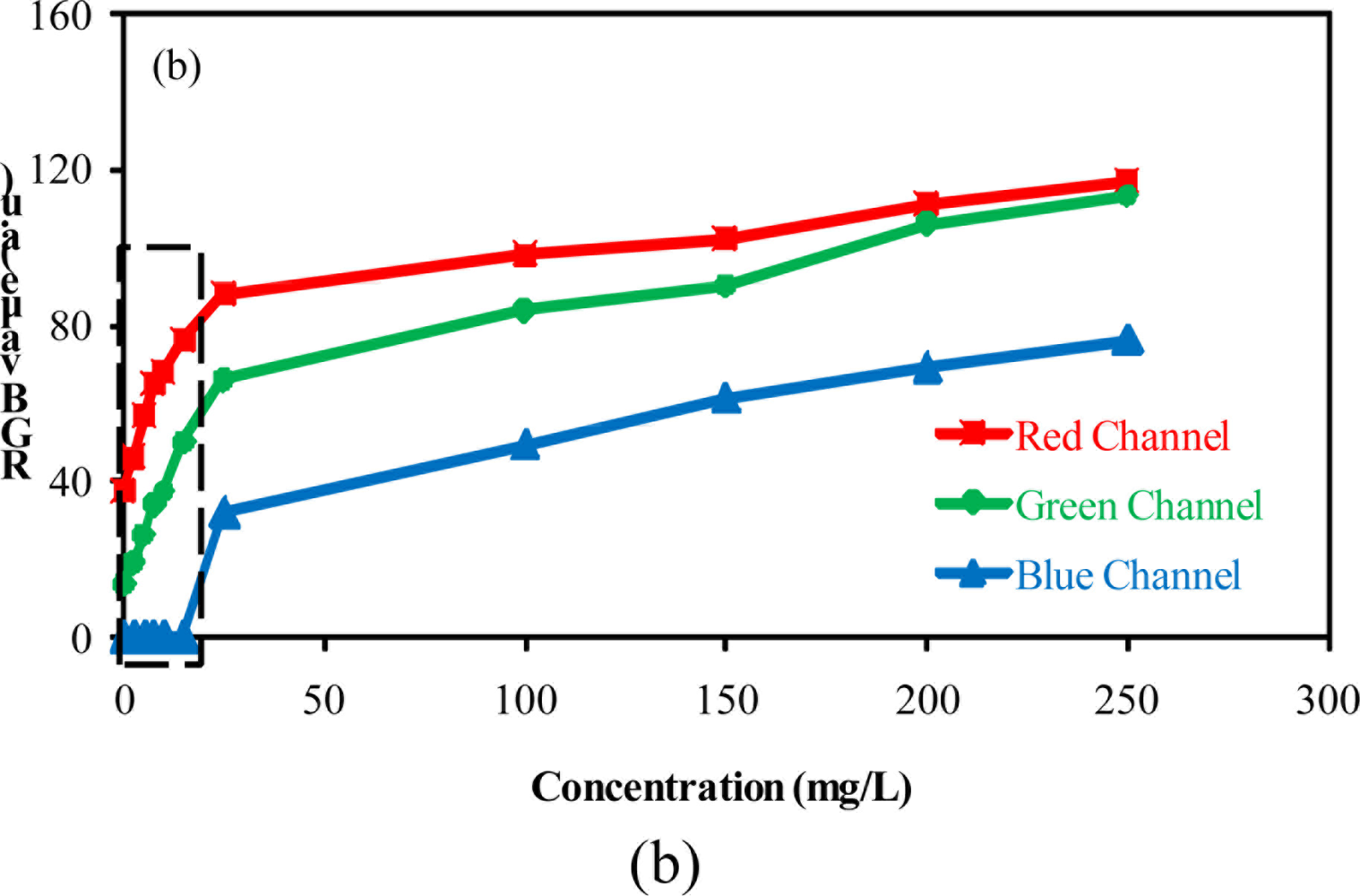 Sensors 11 00864f4b 1024