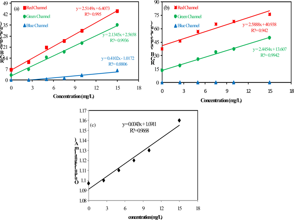 Sensors 11 00864f6 1024