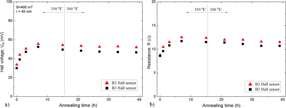 Sensors 11 00876f2 1024