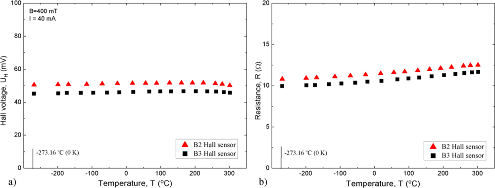 Sensors 11 00876f3 1024
