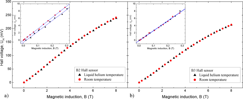 Sensors 11 00876f4 1024