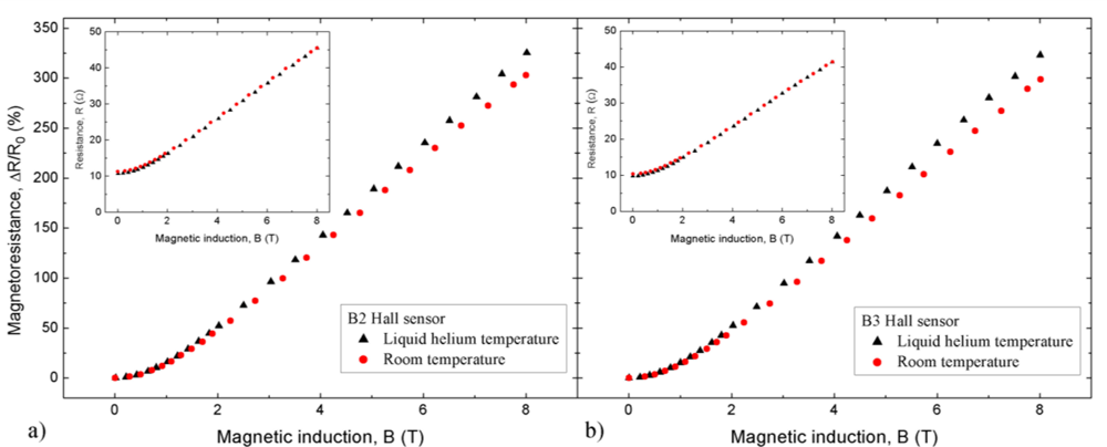 Sensors 11 00876f5 1024