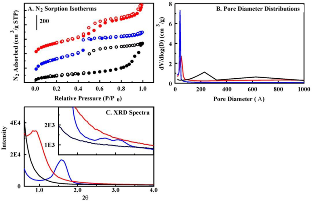 Sensors 11 00886f3 1024