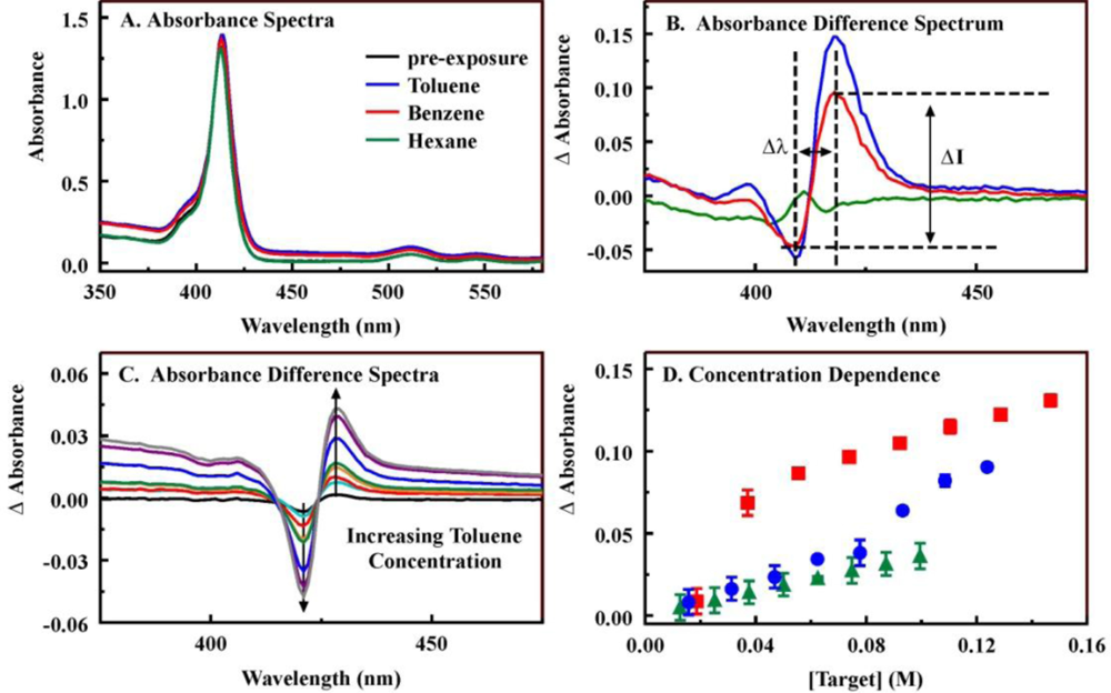 Sensors 11 00886f5 1024