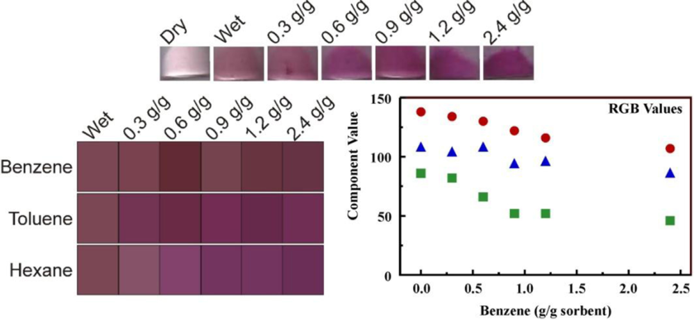 Sensors 11 00886f7 1024