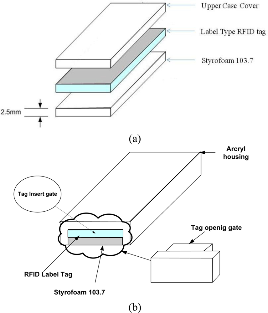 Sensors 11 00938f3 1024
