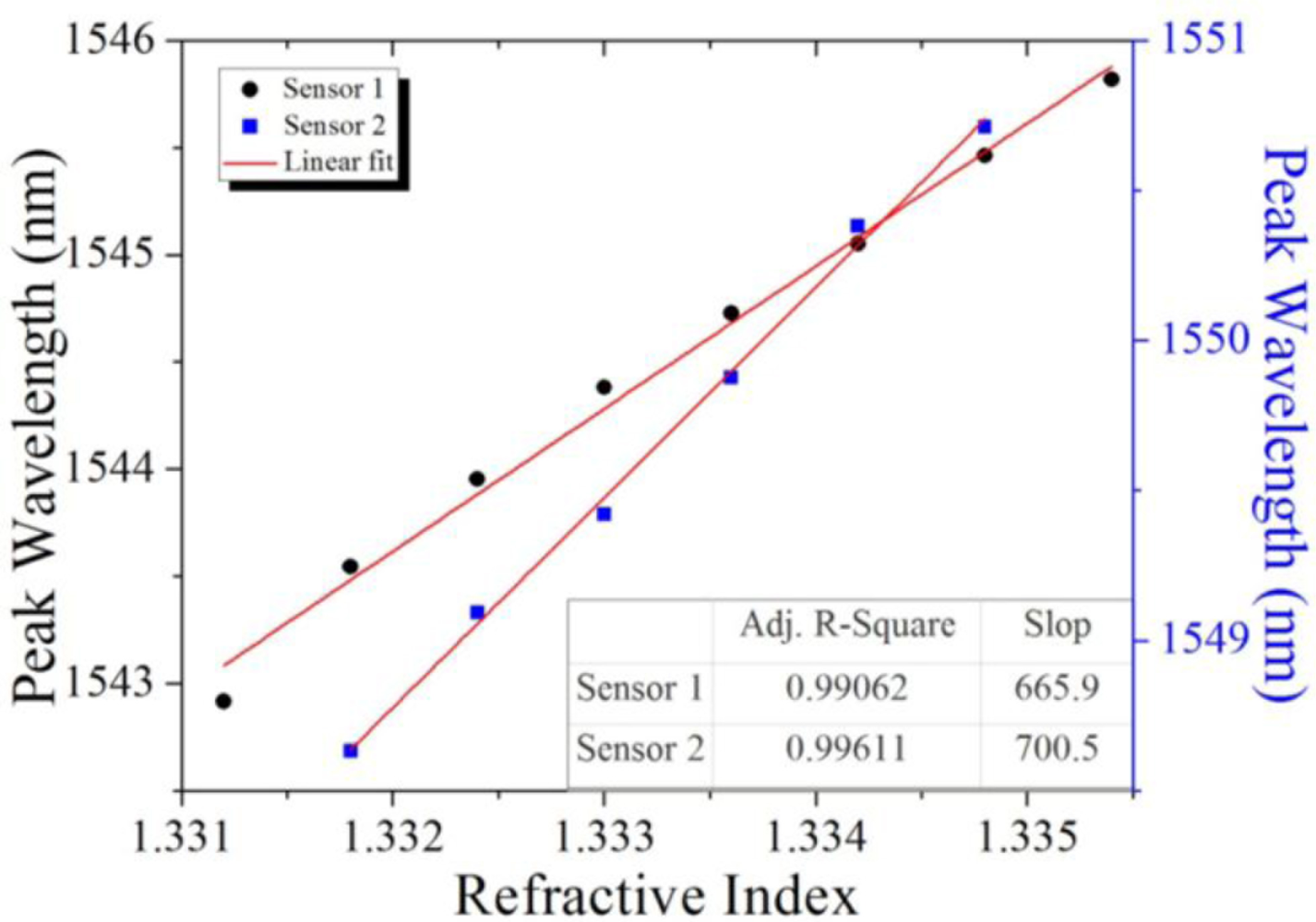 Sensors 11 01078f6 1024