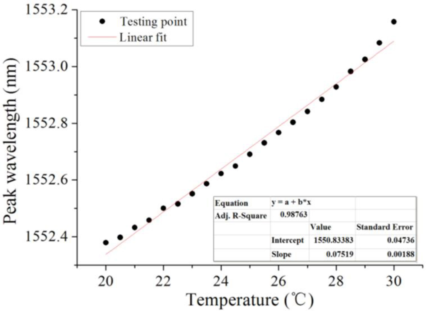 Sensors 11 01078f8 1024