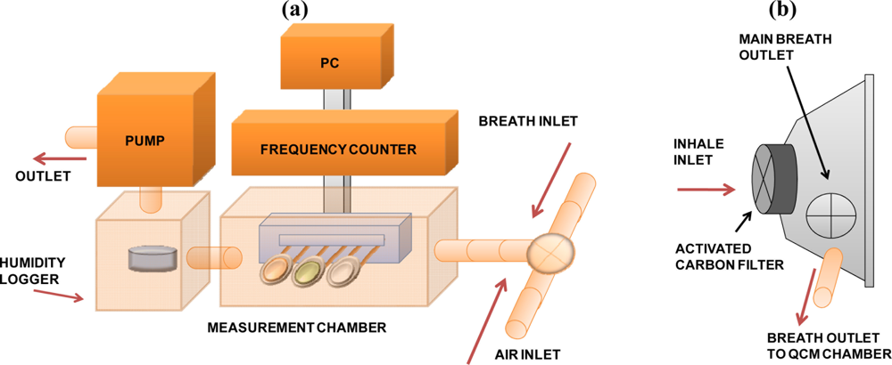 Sensors 11 01177f2 1024