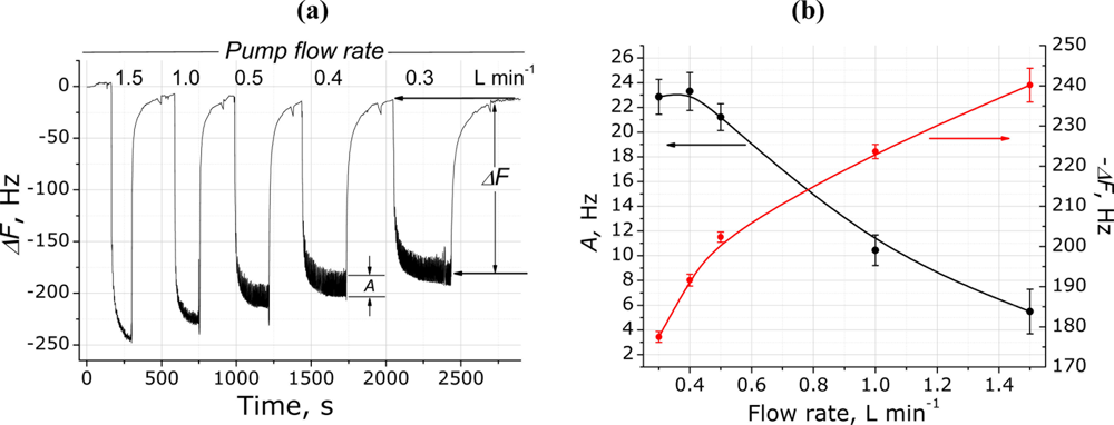 Sensors 11 01177f3 1024