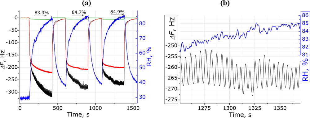 Sensors 11 01177f4 1024