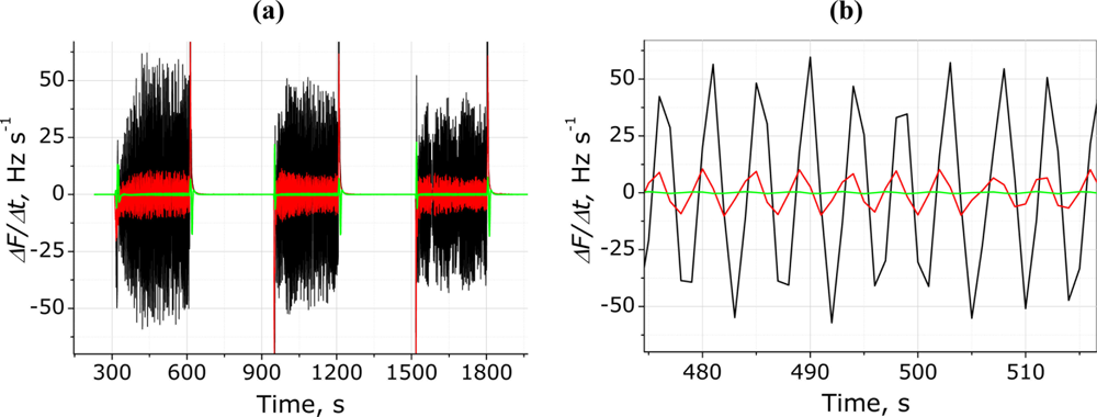 Sensors 11 01177f5 1024