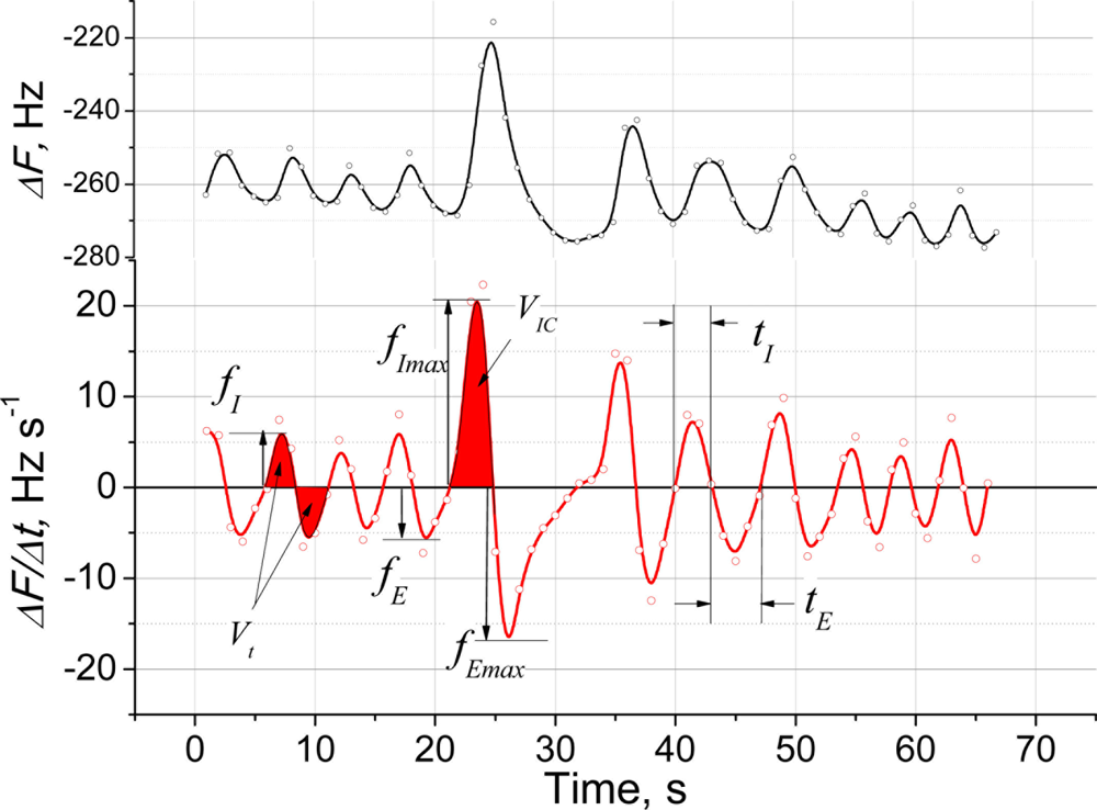 Sensors 11 01177f6 1024