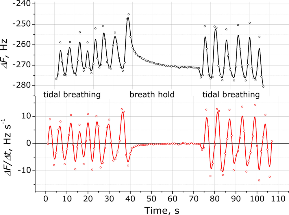 Sensors 11 01177f7 1024