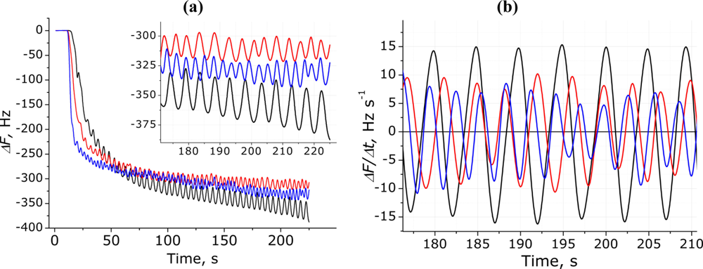 Sensors 11 01177f8 1024