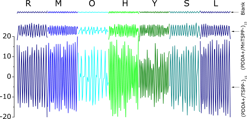 Sensors 11 01177f9 1024