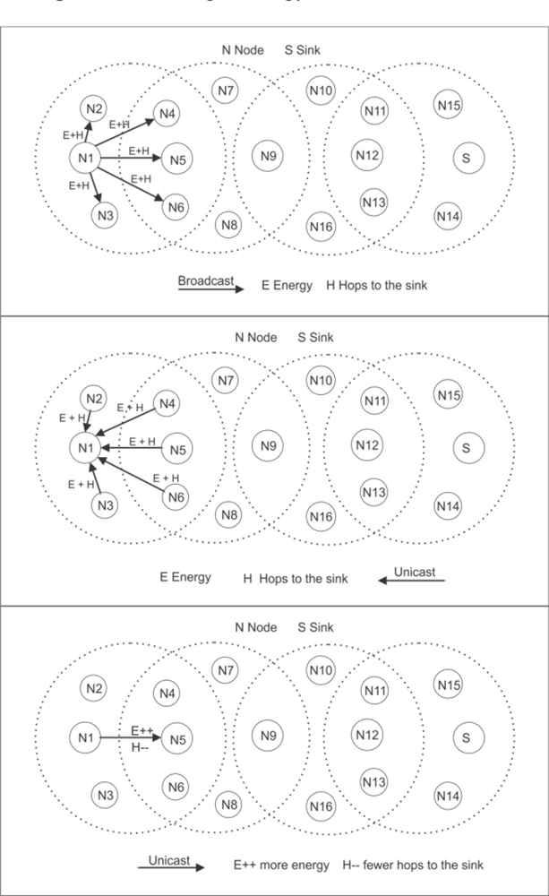 Sensors 11 01192f4 1024