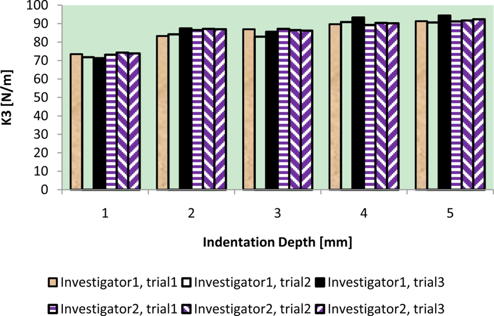 Sensors 11 01212f10 1024