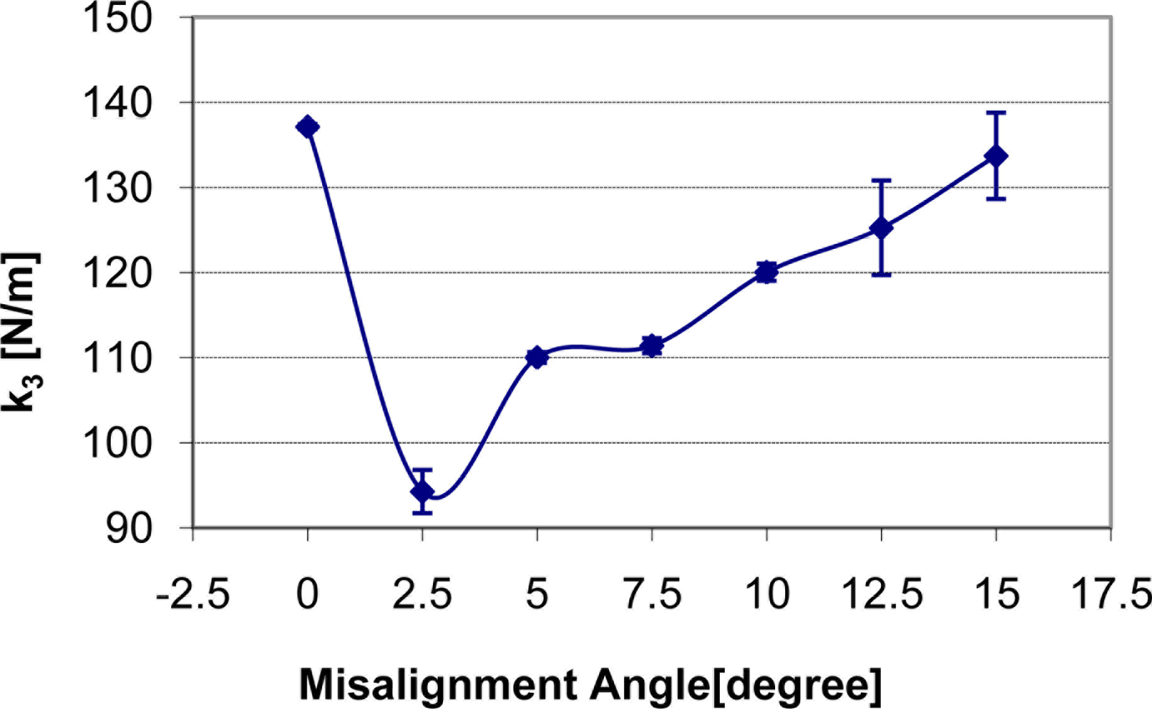 Sensors 11 01212f7 1024